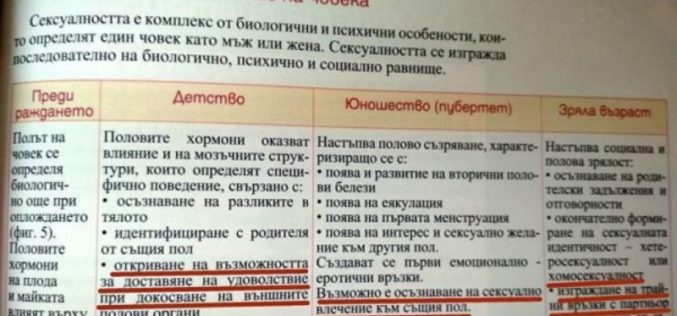 Мегаскандал! Има ли джендър текстове в учебниците на нашите деца?